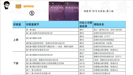图片[1]-【30h公开课】SS考研基础强化课&必做96题（讲义下载链接）-梦马考研