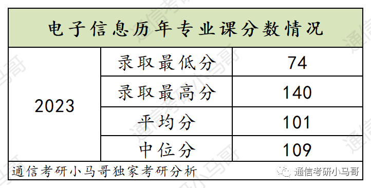 图片[16]-可以捡漏的211，复试线即国家线，最低269分上岸！新疆大学825-梦马考研