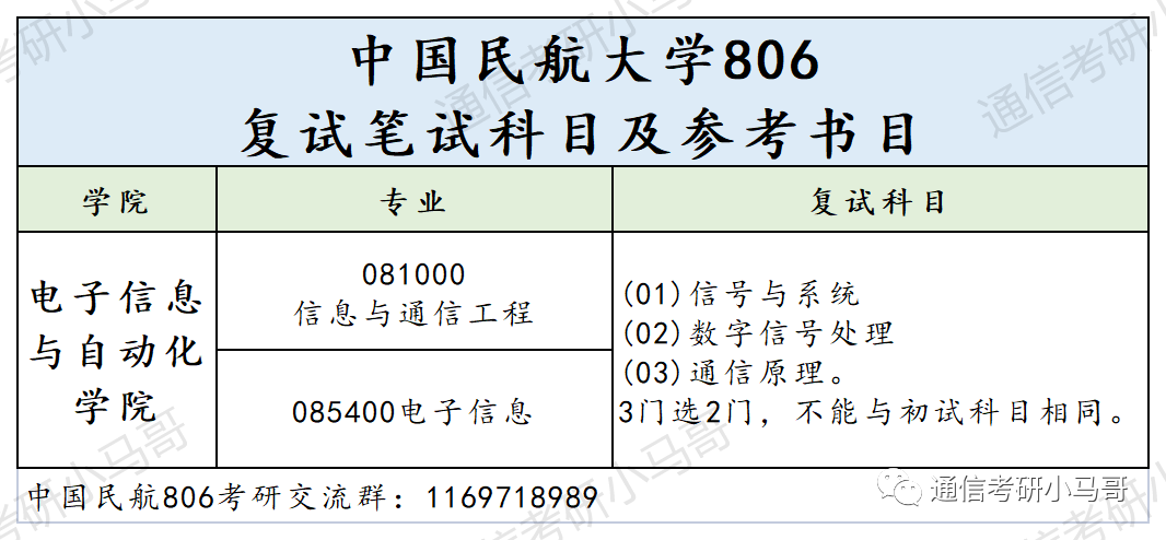 图片[4]-这所国字头双一流，根本招不满，学硕都没人报！中国民航大学806-梦马考研