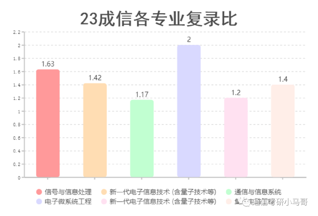 图片[14]-复试线即国家线！你敢不敢冲？成都信息工程大学803-梦马考研