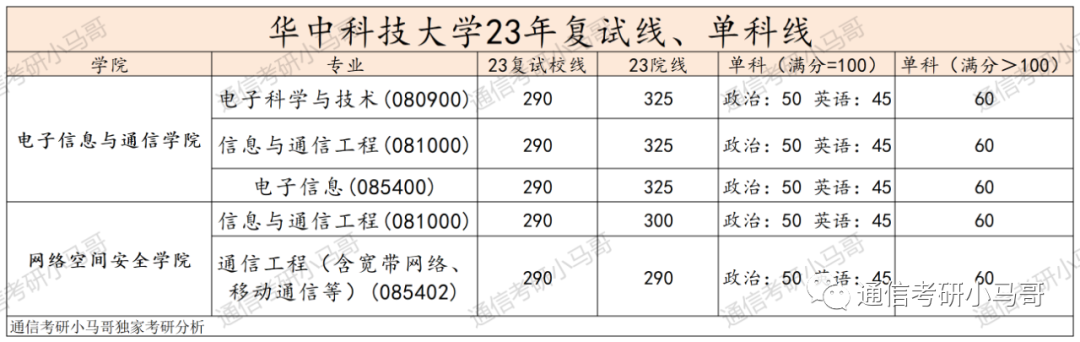 图片[17]-顶级985，华为收割机！招109人！宁可招不满，也不要调剂！华中科技大学824-梦马考研