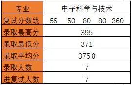 图片[12]-华中科技大学824通信考研最新分析华中科技大学824-梦马考研