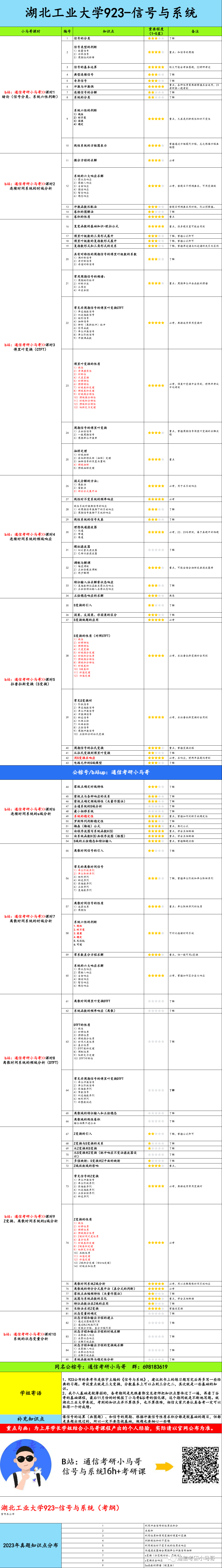 图片[5]-【湖北工业923】信号与系统考研配套30h课程-重点知识点勾画(讲义齐全)-湖北工业大学-梦马考研