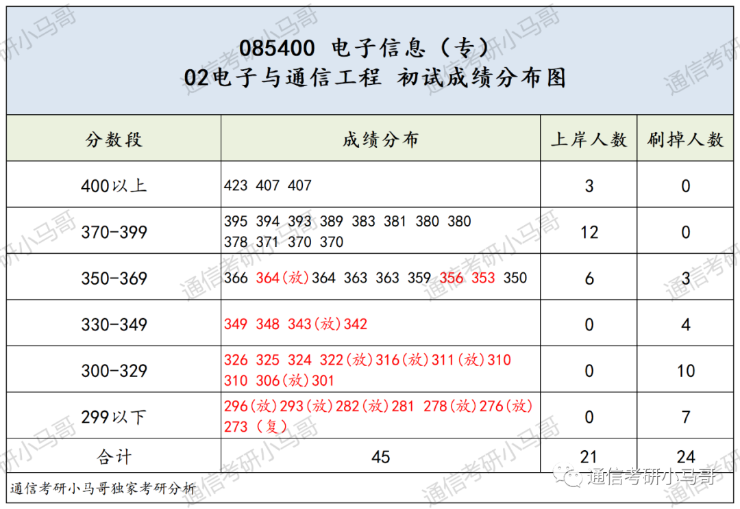 图片[12]-竟大规模放弃复试！你未战先怯，别跑！长沙理工大学822/832-梦马考研
