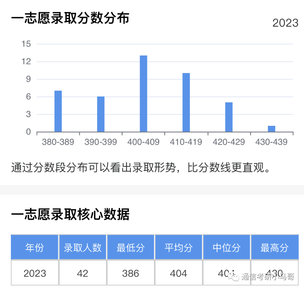 图片[9]-这所211极其保护一志愿，7个方向爆冷上线全收！学科评级A+！西南交通大学924-梦马考研