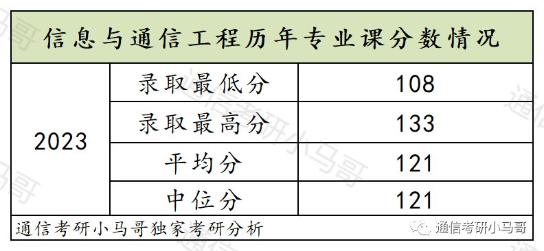 图片[15]-可以捡漏的211，复试线即国家线，最低269分上岸！新疆大学825-梦马考研