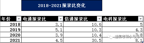 图片[6]-2023考研|上海交通大学819通信考研371分以上全部录取？上海交通大学819-梦马考研