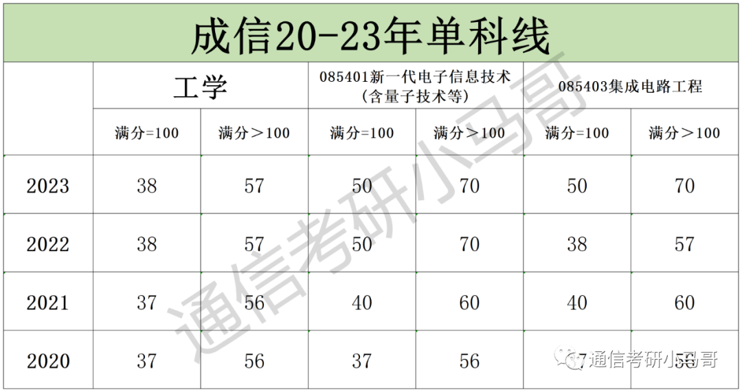 图片[17]-复试线即国家线！你敢不敢冲？成都信息工程大学803-梦马考研
