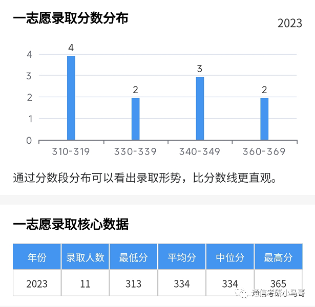 图片[16]-顶尖211“小清华”！强过985，不要错过它！西安电子科技大学844/931-梦马考研