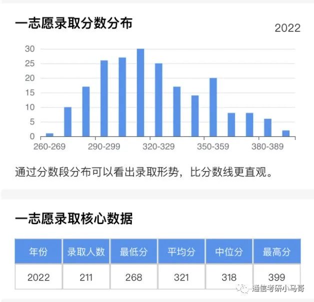 图片[11]-可以捡漏的211，复试线即国家线，最低269分上岸！新疆大学825-梦马考研