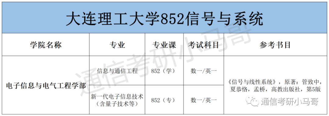图片[2]-这所985复试竟可直接加50分，若复试有科研经历！大连理工大学852-梦马考研