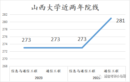 图片[12]-这所双一流，我求求你不要错过！错过后悔一年！山西大学841-梦马考研