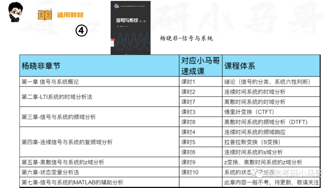 图片[8]-【信号与系统考研】22本教材&课时对照-梦马考研