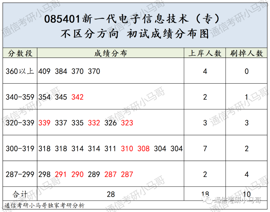图片[7]-慎选这所！第一名414分被刷！湖北工业大学923-梦马考研