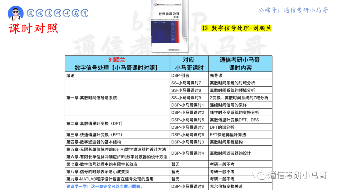 图片[5]-【东北林业922】数字信号处理考研配套13h课程-重点知识点勾画(讲义齐全)-东北林业大学-梦马考研