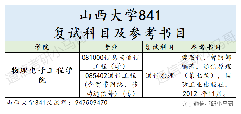 图片[4]-这所双一流，我求求你不要错过！错过后悔一年！山西大学841-梦马考研