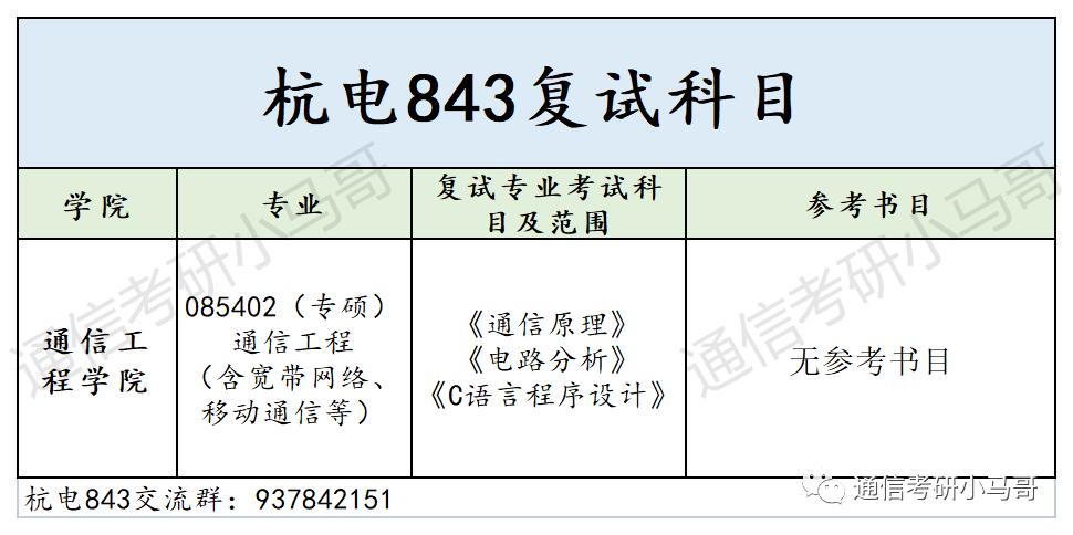图片[4]-人称下沙小清华！考这所院校，就业无敌！每年招生200+！杭州电子科技大学843-梦马考研