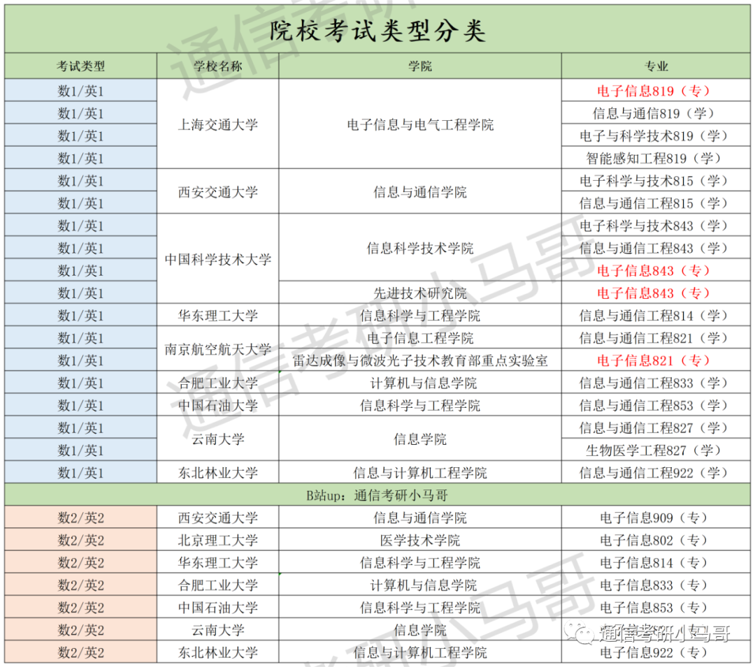 图片[3]-如果初试想选两门课，请务必选择这两门！-梦马考研