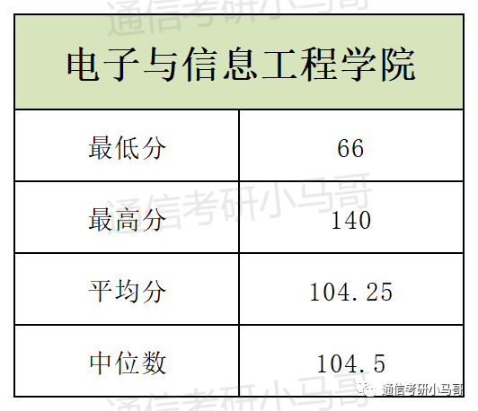 图片[23]-这所广东的985录取平均分387分，复录比高达3.5，单科线55分！中山大学884-梦马考研