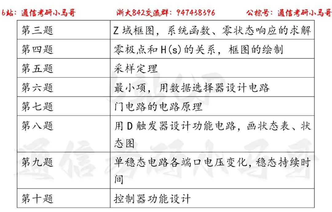图片[2]-【浙江大学842】22年考研真题及解析浙江大学842-梦马考研
