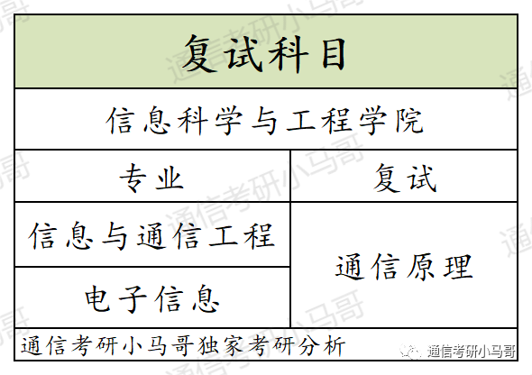 图片[4]-可以捡漏的211，复试线即国家线，最低269分上岸！新疆大学825-梦马考研