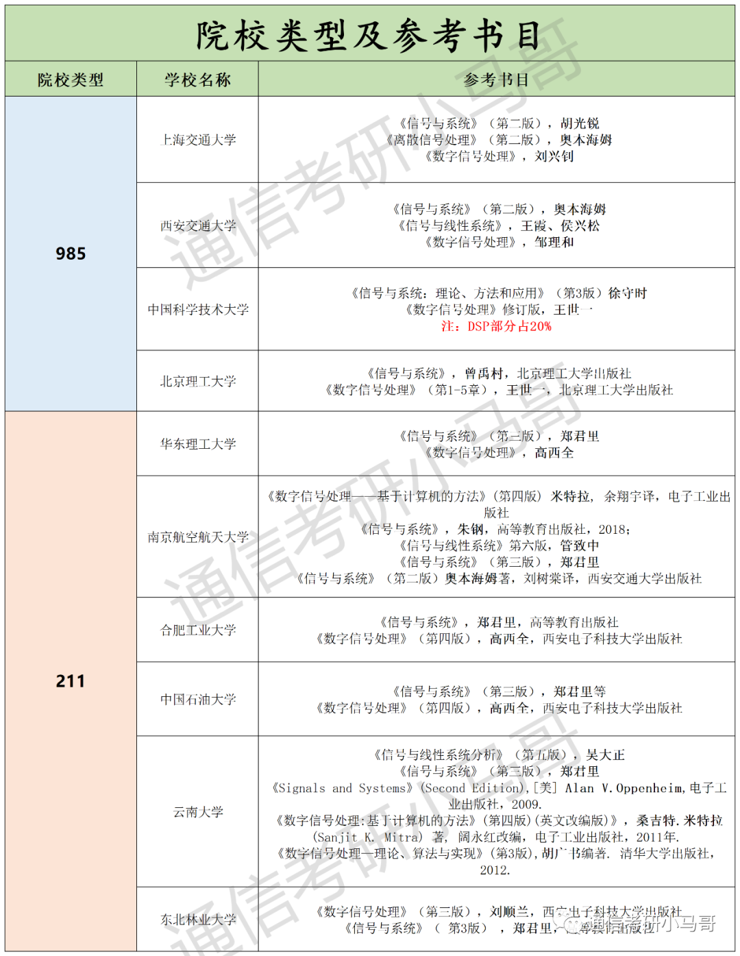 图片[2]-如果初试想选两门课，请务必选择这两门！-梦马考研