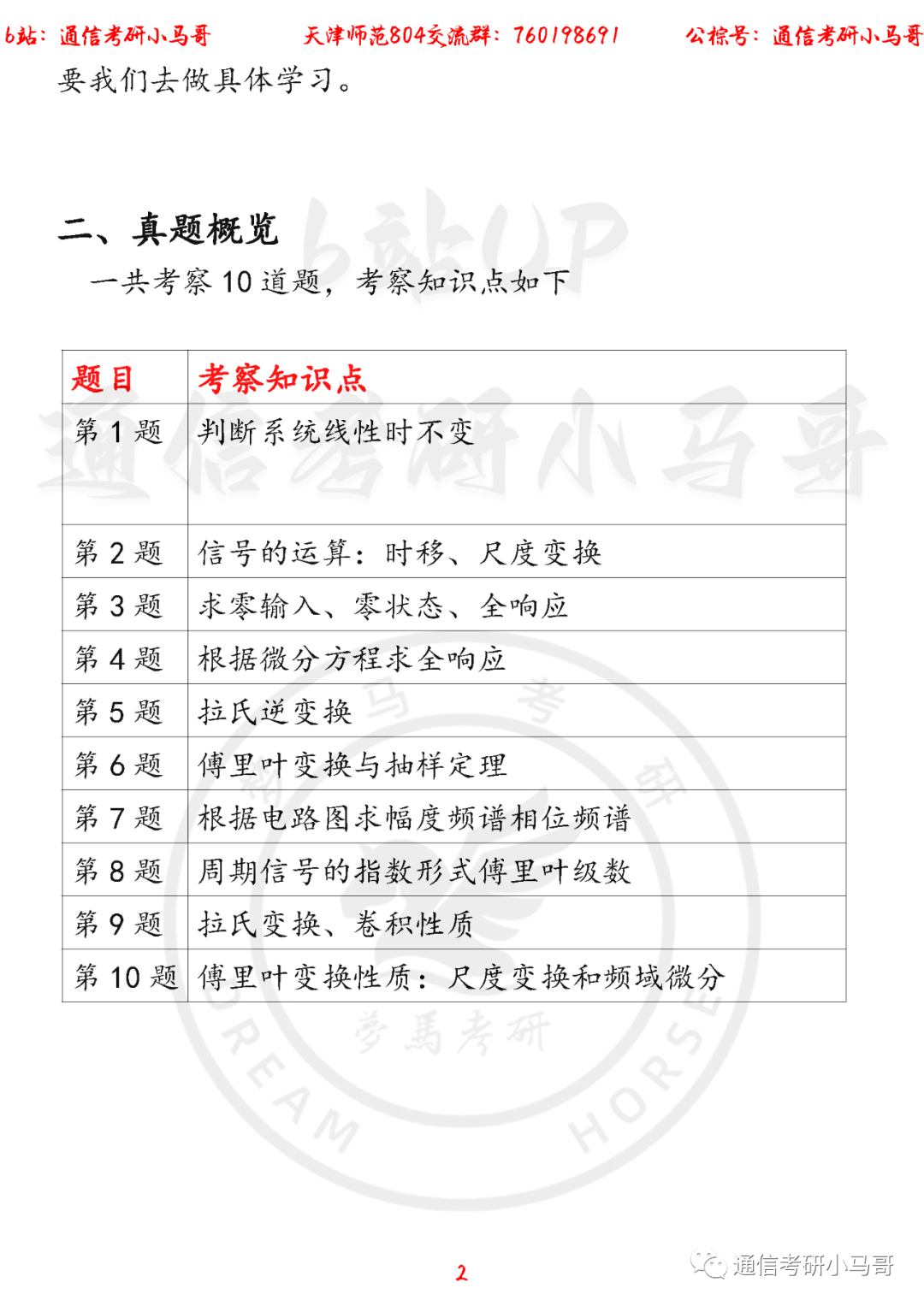 图片[2]-【天津师范804】22年考研真题及解析天津师范804-梦马考研