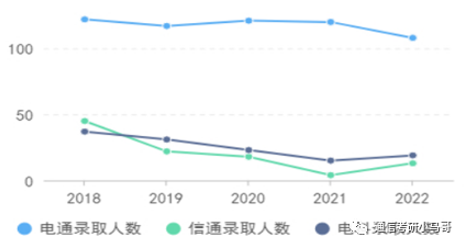 图片[5]-2023考研|上海交通大学819通信考研371分以上全部录取？上海交通大学819-梦马考研