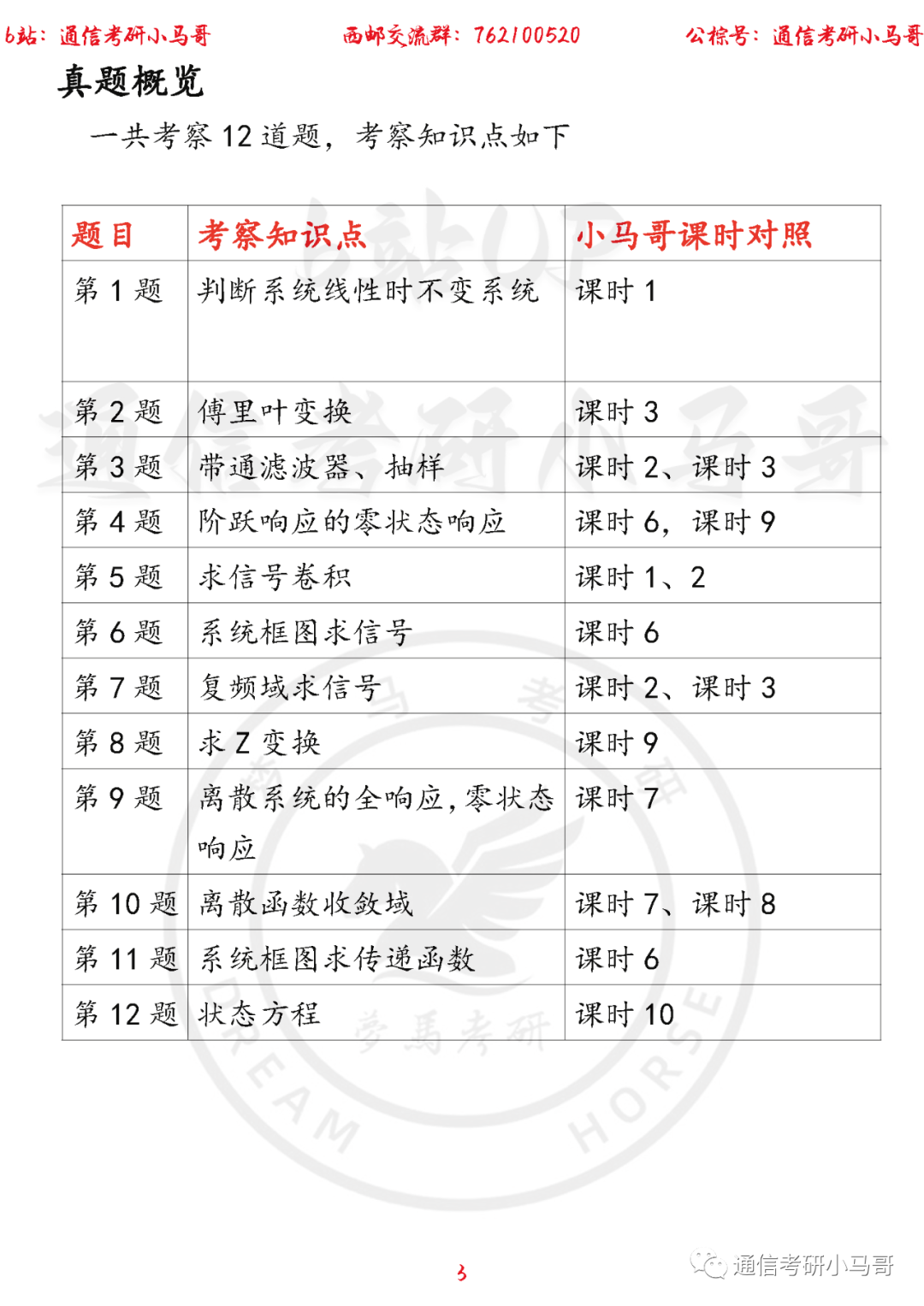 图片[3]-【西邮824】22年考研真题及解析西安邮电824-梦马考研