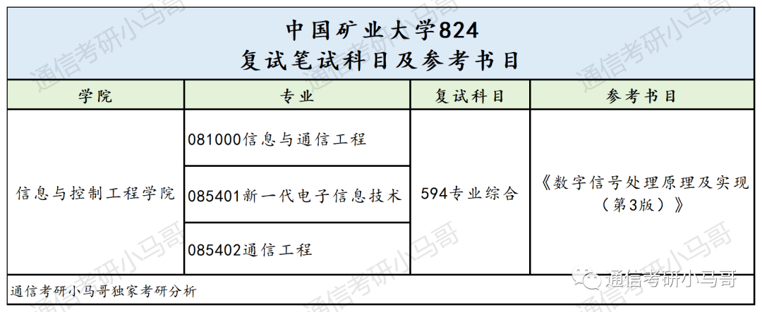 图片[4]-复试逆袭概率极高！分数线下降超50分！中国矿业大学824-梦马考研