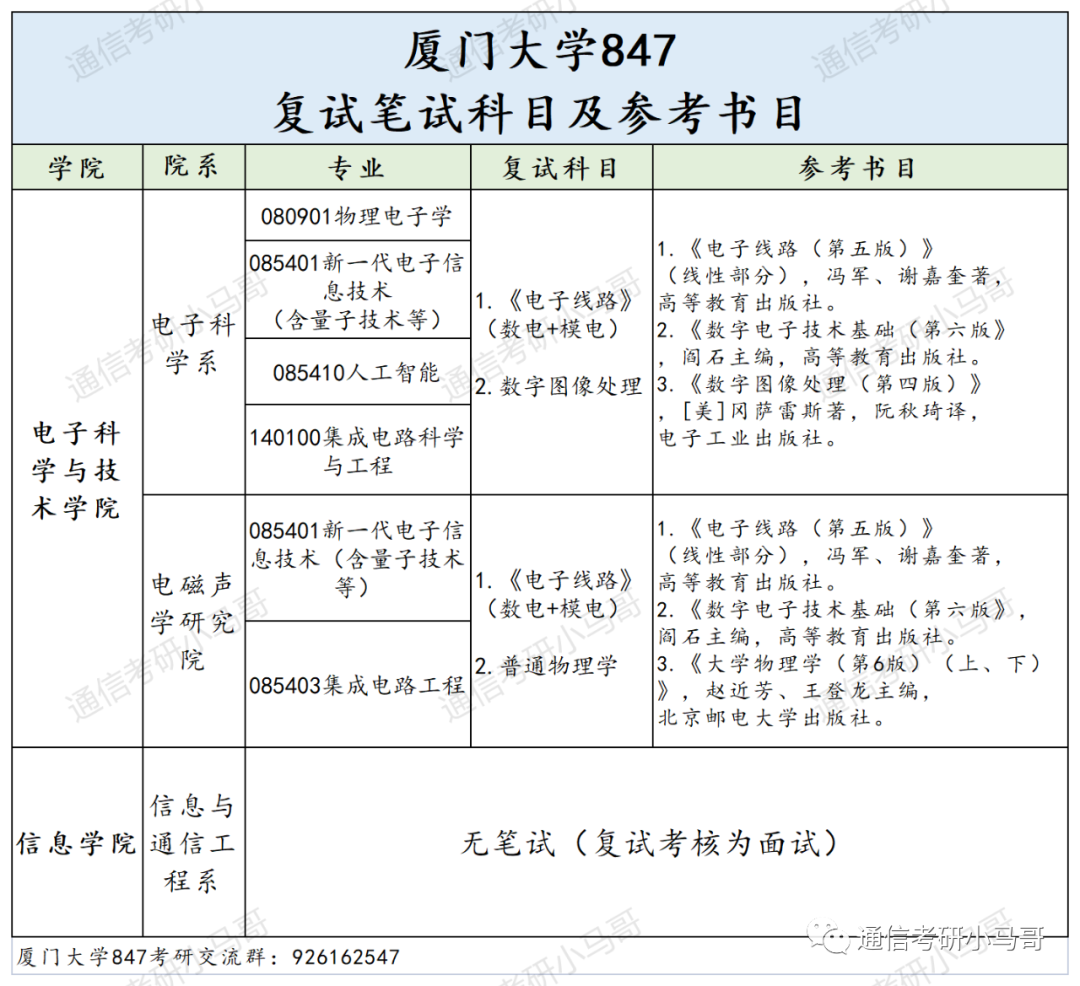 图片[4]-这所985非常难考，却无数人趋之若鹜！厦门大学847-梦马考研