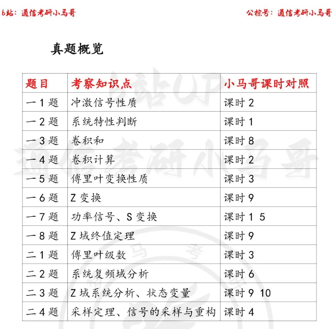 图片[2]-【西电811】22年考研真题及解析(信号部分)西电811-梦马考研