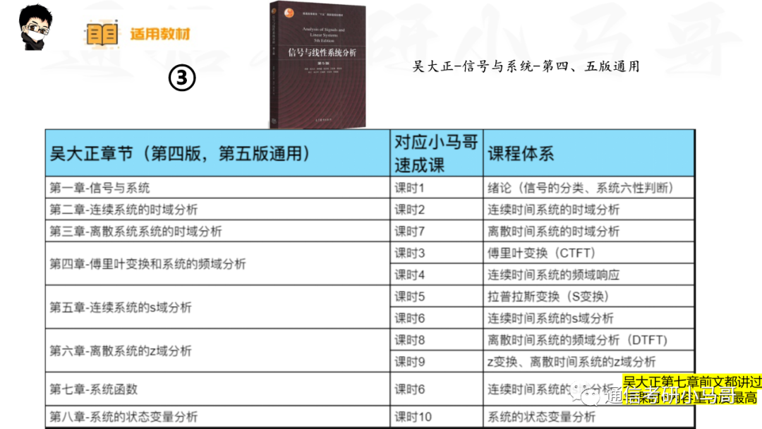 图片[5]-【中南大学853】信号与系统考研配套30h课程-重点知识点勾画(讲义齐全)-中南大学-梦马考研