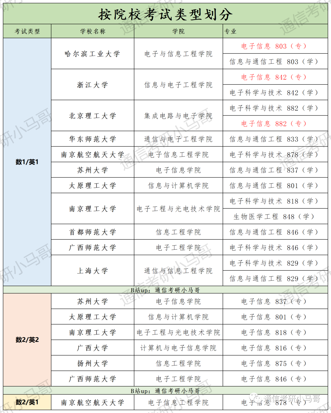 图片[3]-初试选了这两门课，建议双管齐下，同时复习！-梦马考研