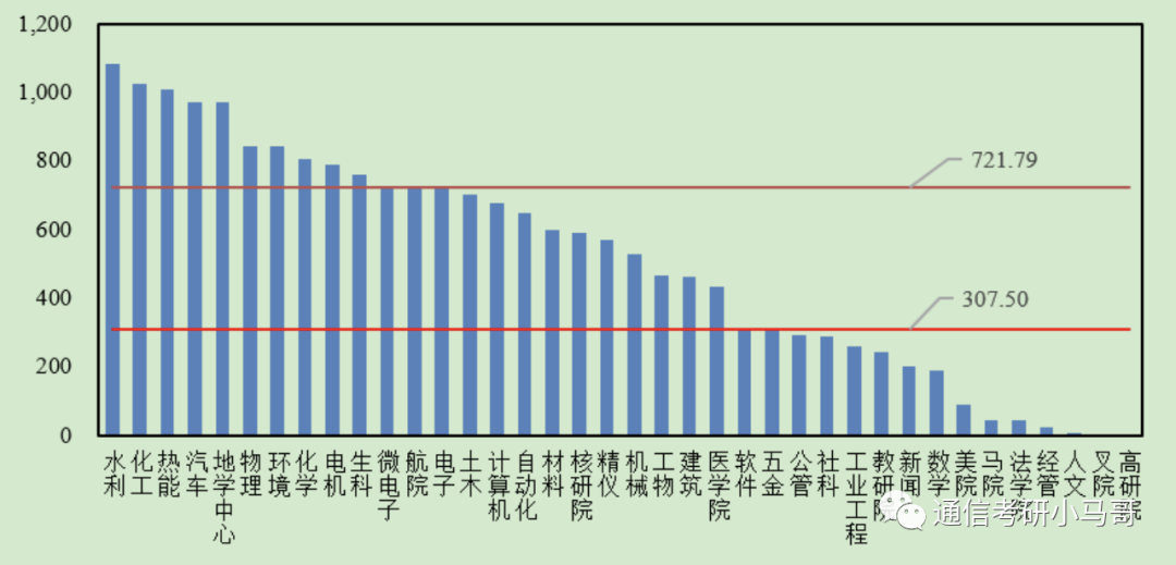 图片[4]-研究生补助一览-梦马考研