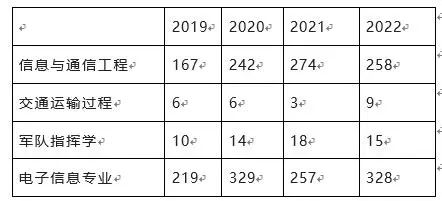 图片[4]-通信考研择校——西安电子科技大学通信2023考研 811 285分上岸？西安电子科技大学811-梦马考研
