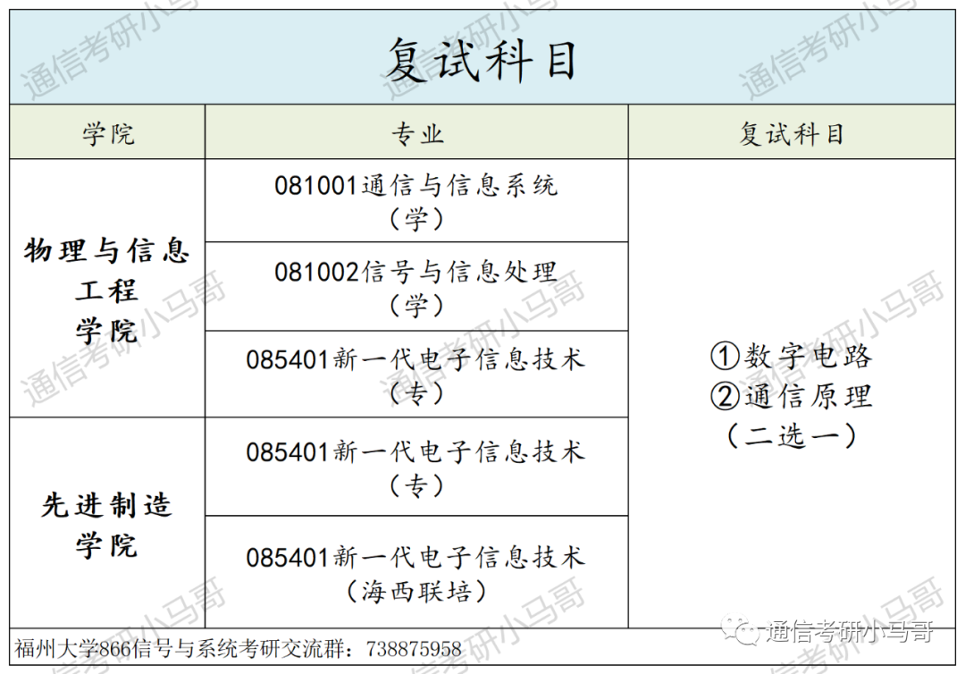 图片[4]-挤爆！这所211极卷，每两人就1个400+！来膜拜452分大佬！福州大学866-梦马考研