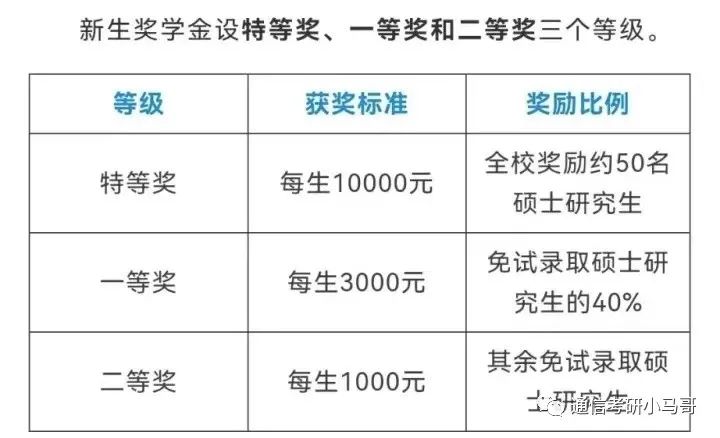 图片[8]-研究生补助一览-梦马考研
