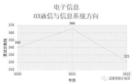 图片[20]-[择校]东南大学——信息科学与工程学院920考研东南大学920-梦马考研