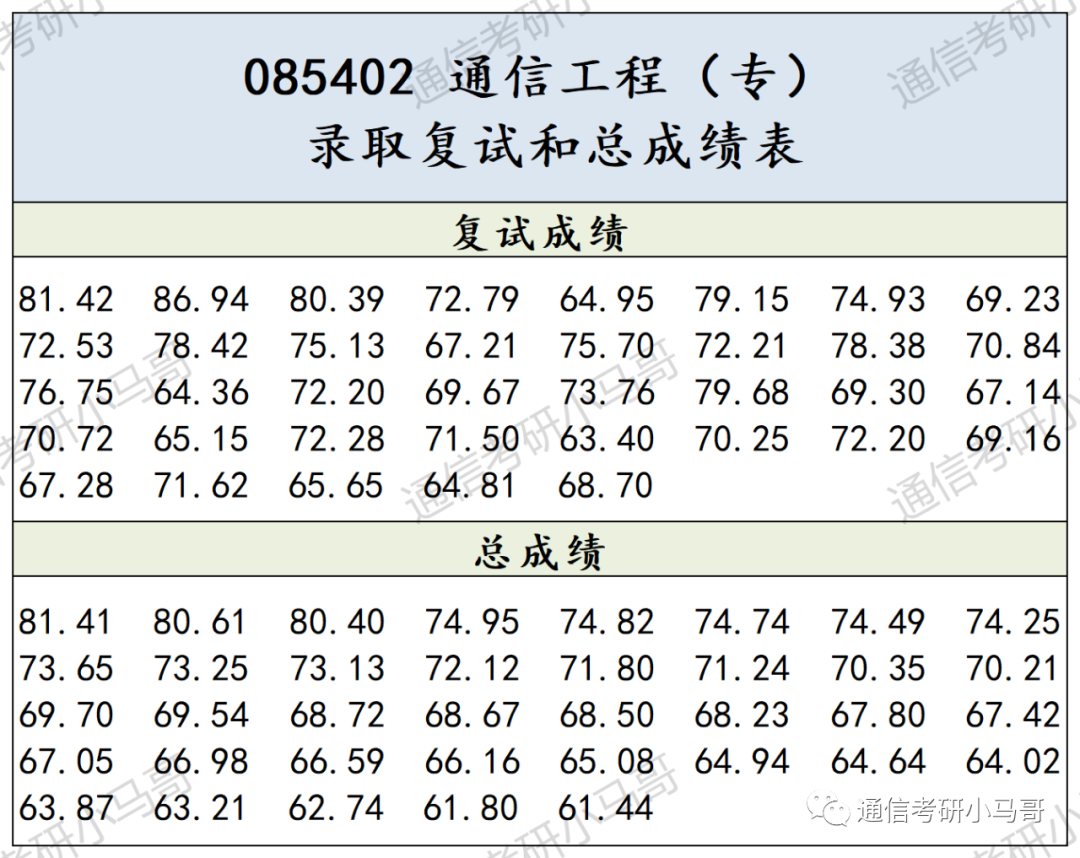 图片[11]-别来！这所院校性价比太低了！浙江工商大学862-梦马考研