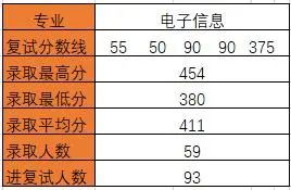 图片[18]-华中科技大学824通信考研最新分析华中科技大学824-梦马考研