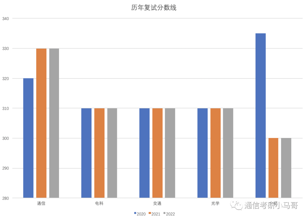 图片[10]-【择校】北京航空航天大学-电子信息921考研北京航空航天大学921-梦马考研