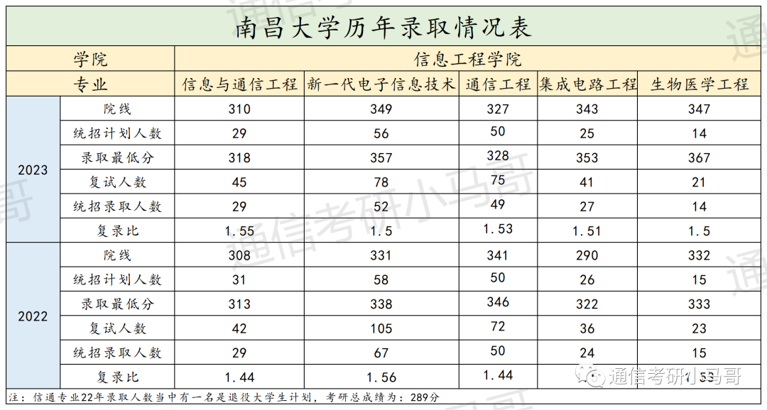 图片[8]-为什么会有刷掉第一名、刷掉400+的院校？南昌大学811-梦马考研