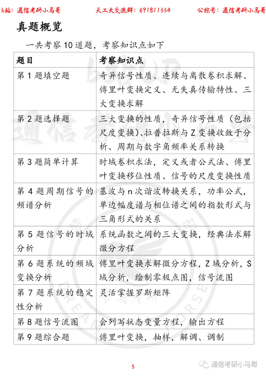 图片[3]-连续两年考研，考同一套专业课试卷？数都不改？天津工业812-梦马考研