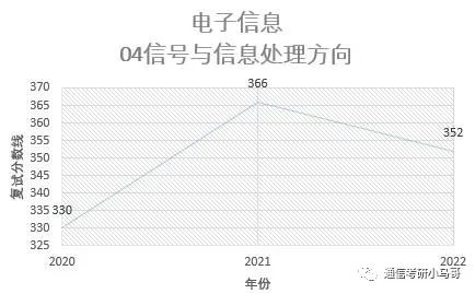 图片[21]-[择校]东南大学——信息科学与工程学院920考研东南大学920-梦马考研