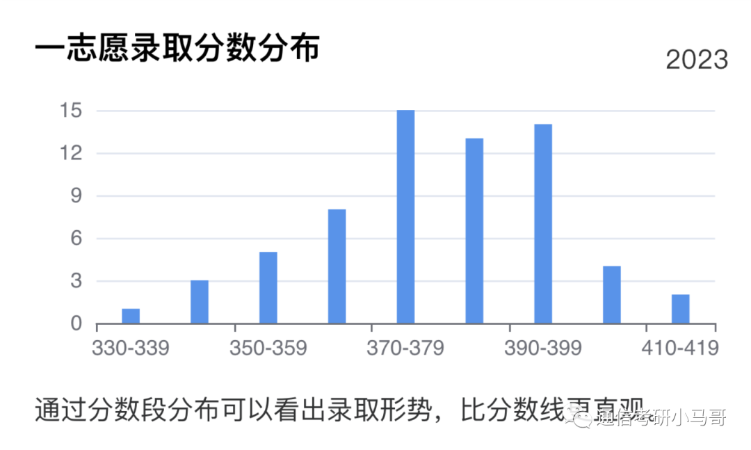 图片[10]-不要错过这所211，专业课简单！保护一志愿，人称电力黄埔军校！华北电力大学813/817-梦马考研