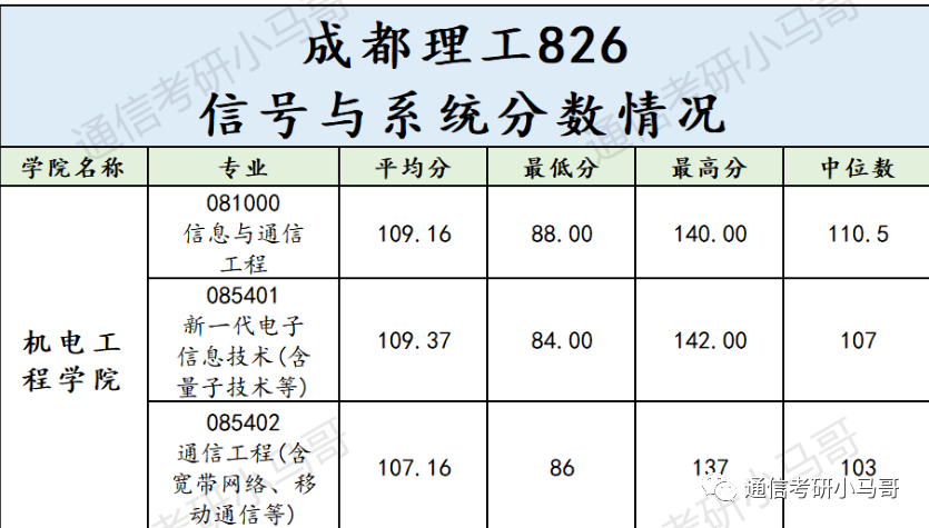 【23真题】成都理工826真题及解析！成都理工大学826-梦马考研