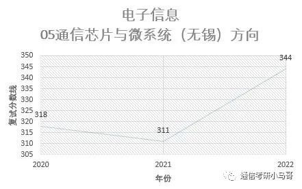 图片[22]-[择校]东南大学——信息科学与工程学院920考研东南大学920-梦马考研