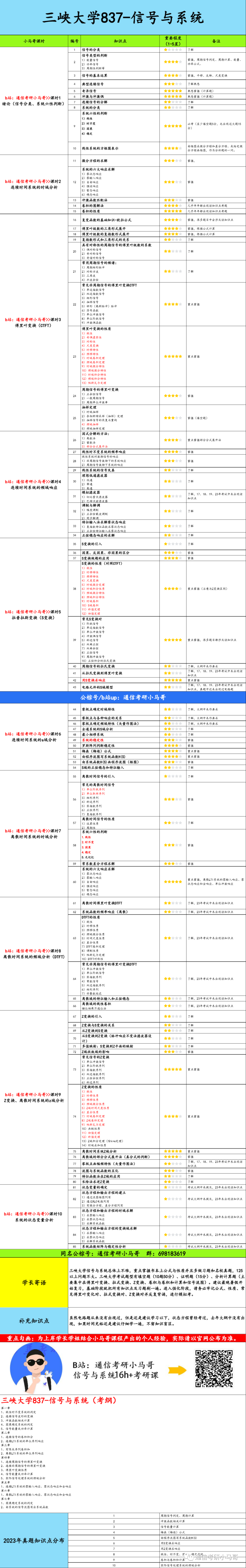 图片[6]-【三峡大学837】信号与系统考研配套30h课程-重点知识点勾画(讲义齐全)-三峡大学-梦马考研