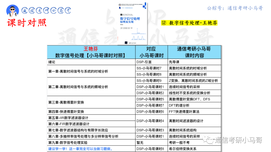 图片[5]-【中国矿业824】数字信号处理考研配套13h课程-重点知识点勾画(讲义齐全)-中国矿业大学-梦马考研
